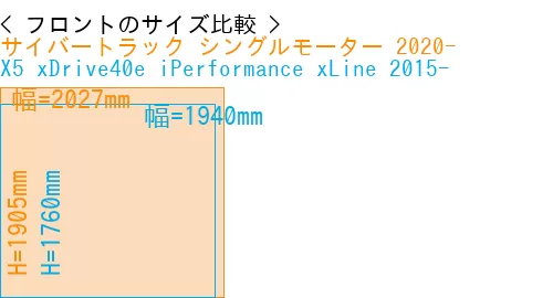 #サイバートラック シングルモーター 2020- + X5 xDrive40e iPerformance xLine 2015-